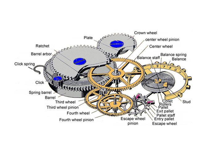 Understand And Buy Mechanical Watch Movements For Sale OFF 62 