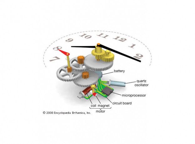 Quartz Movement, Watch Glossary, The Watch Guide by Ethos Watches