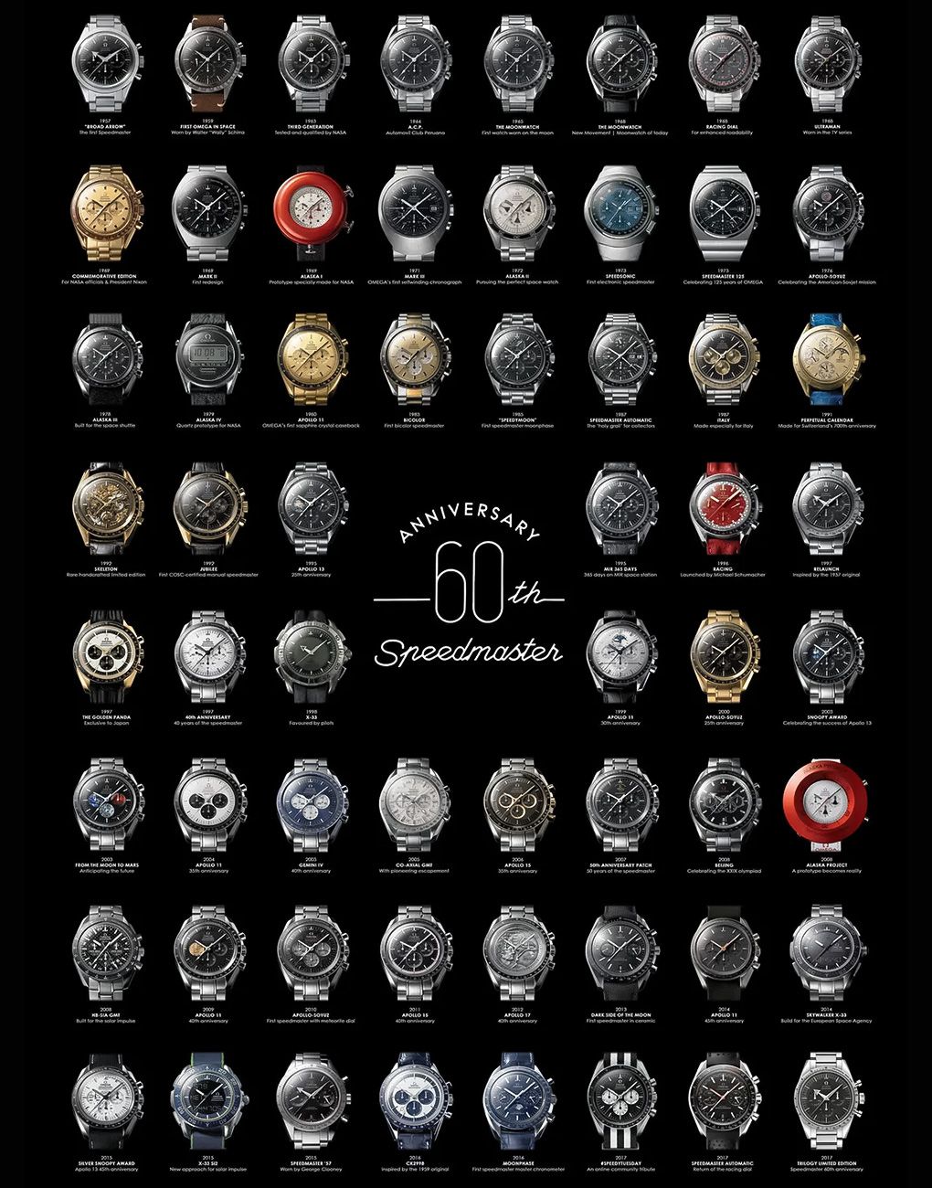 「KARA Revolution Okinawa Special edition Revolution's Permanent Speedmaster Collection: Temple Of Speed